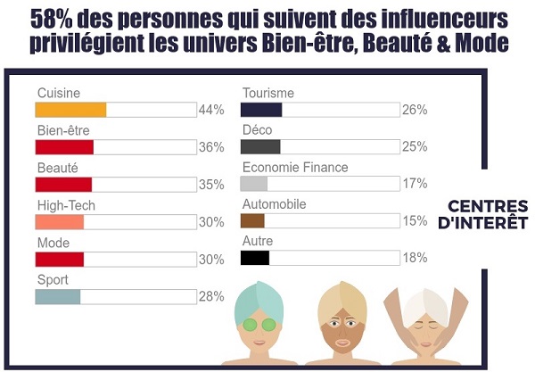 Image3_infographie_influenceurs_RS_consommateurs
