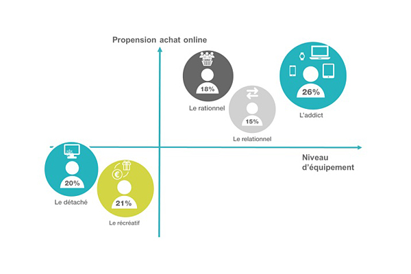 Culture RP » Etude EMA : Usages et tendances de la Culture RP » Etude EMA : Usages et tendances de la