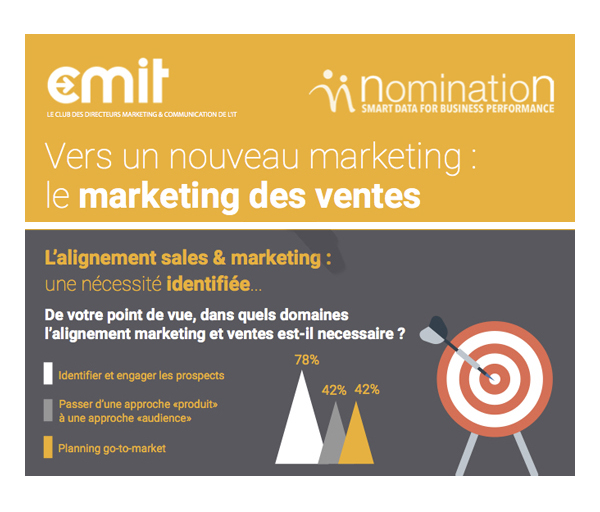 CMIT_Data_Marketing_des_ventes Présentation